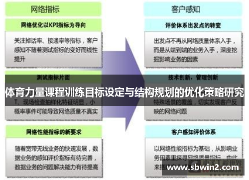 体育力量课程训练目标设定与结构规划的优化策略研究