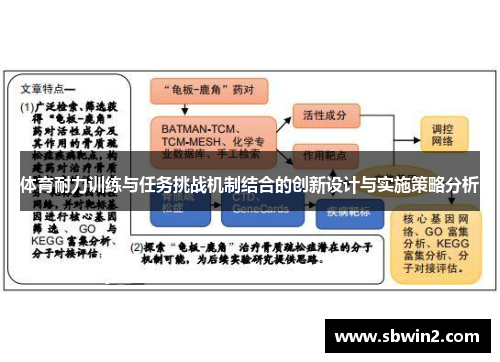 体育耐力训练与任务挑战机制结合的创新设计与实施策略分析